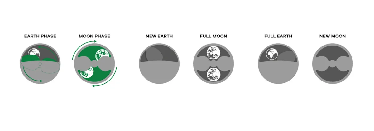 The Swatch x OMEGA Mission to Earthphase - Moonshine Gold Returns with Celestial Innovation The Swatch x OMEGA Mission to Earthphase - Moonshine Gold Returns with Celestial Innovation